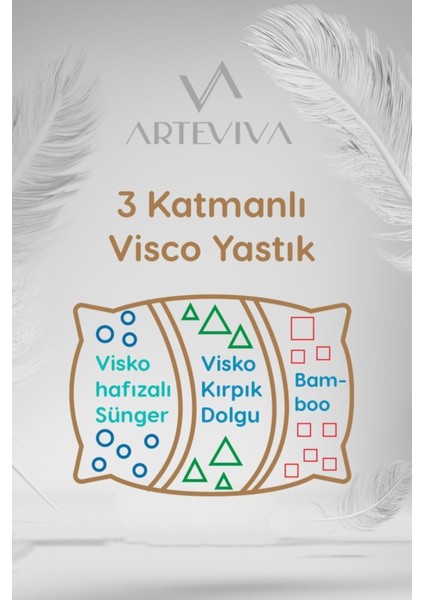 Tekno Trust Pamuklu Visco Ortopedik Yastıkk 50 x 70CM - Bambu Antialerjenik Kılıflı - Çantalı Yeşil 50 x 70 cm Visko