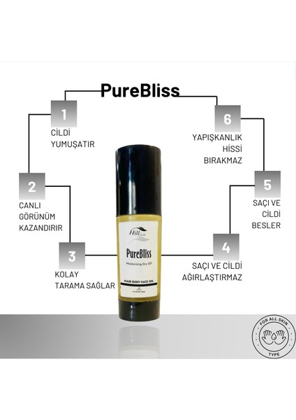 Purebliss Nemlendirici Saç ve Vücut Kuru Yağ indirimleri