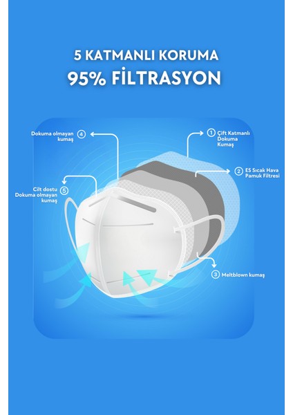 Acto® 95 Ffp2 / N95 Respiratory Mask | 5 Katlı Solunum Maskesi 10 Adet