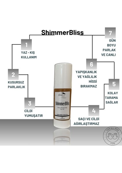 Hill Cosmetic Shimmer Bliss Parıltılı Saç, Vücut Kuru Yağ Işıltı Bakım Yağı