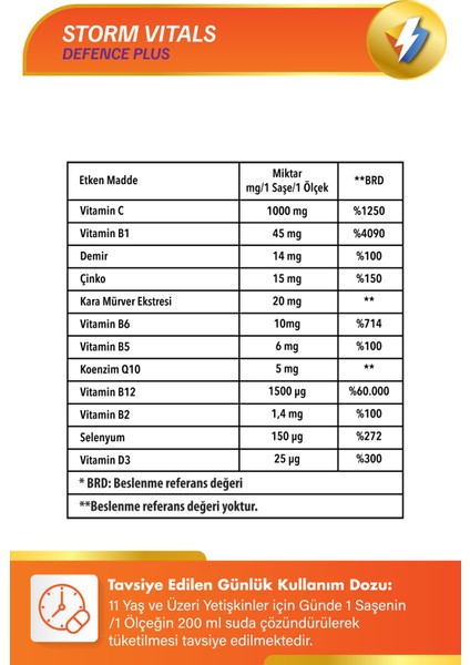 Defence Plus