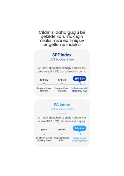 Nextbeau Yoğun Nemlendirici Su Bazlı Hyaluronic Solution Moist Güneş Kremi Spf 50 Pa