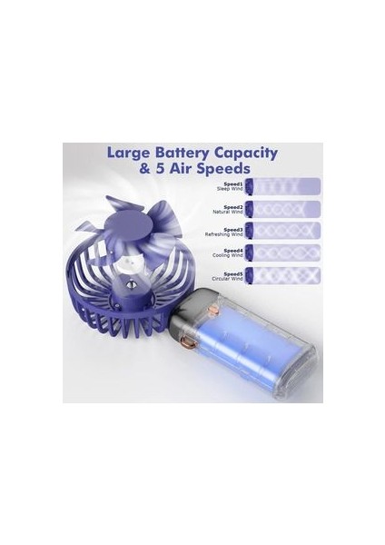 Mini Klima LED Göstergeli Şarjlı El Fanı Vantilatör 5 Kademeli Hız Serinletici Parfümlü Fan fırsatları