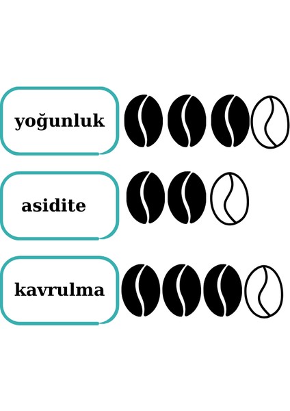 Guatemala 250 gr modelleri