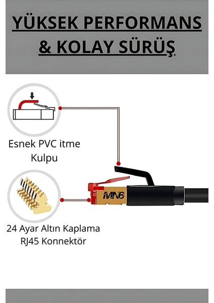 Cat 7 Kablo /5 METRE/10GBPS-600 MHZ-10000MBPS%27E Kadar./ Ethernet Kablosu