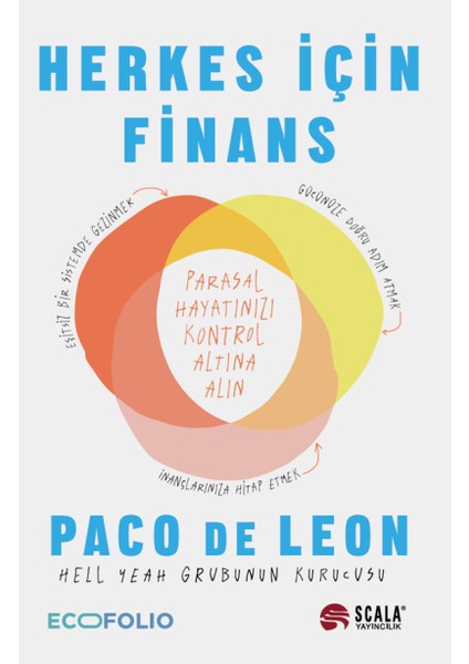 Herkes İçin Finans
