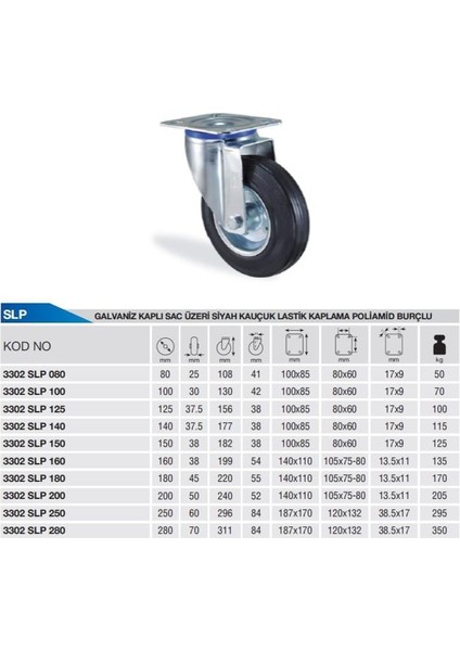 Ø125 Kauçuk Dönerli Tekerlek Flanş Bağlantılı 100 Kg. Kapasiteli Burçlu fiyatları