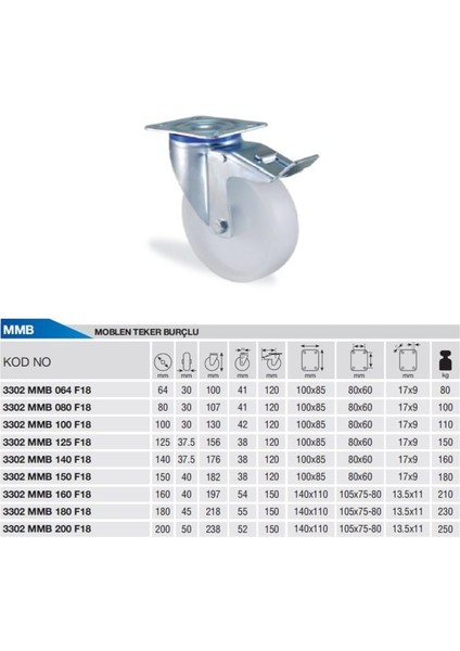 Ø100 Polipropilen Dönerli Frenli Tekerlek Flanş Bağlantılı 110 Kg. Kapasiteli fiyatları