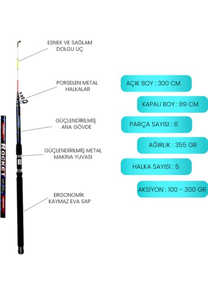 Avlivari Ecotackle Rocket 300 cm - Pandora Lotus 6000 Tam Takım Lüx Usta Profesyonel Hobi Deniz ve Göl Olta Seti