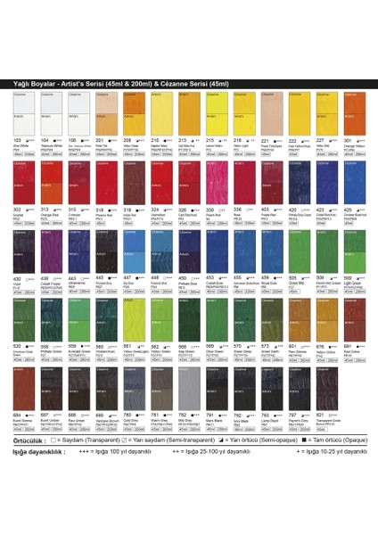 Cezanne Extra Fine Yağlı Boya 45 ml Transparent Oxide Brown 821 fiyatları