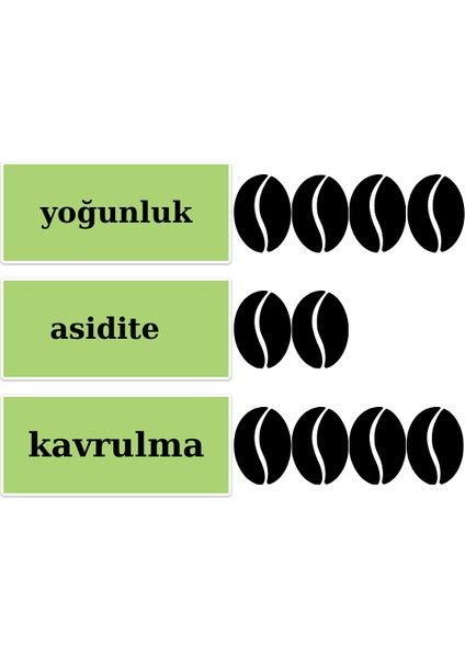 Sumatra Kahve 250 gr