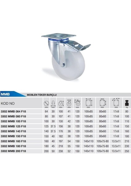 Ø125 Polipropilen Dönerli Frenli Tekerlek Flanş Bağlantılı 150 Kg. Kapasiteli fiyatları