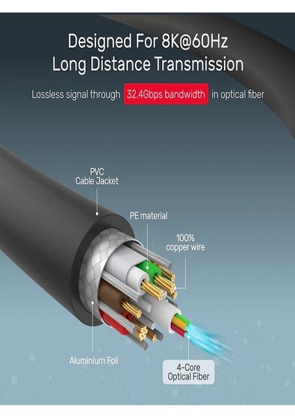 8k Displayport Kablo 1080P 360hz, 2k@ 240hz, 4k@ 144hz, 8k@ 60hz V1.4 Sinema Oyuncu Siyah 32.4gbps fiyatları