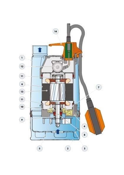 Rxm 5/40 Flatörlü Full Paslanmaz Drenaj Dalgıç Pompalar Monofaze (220V) 13 Mss 22.8 M³/h
