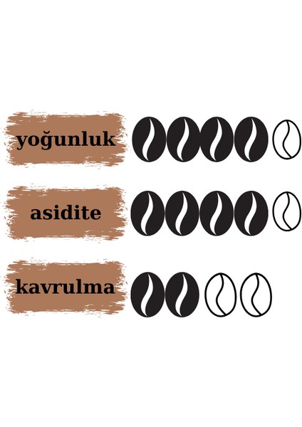 Espresso Kahve 250 gr fiyatları