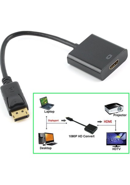 Display Port Hdmı Çevirici Adaptör Kablo 20CM Apple Macbook