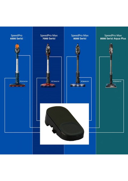 Philips Speedpro Süpürge Yaylı Buton 2'li KG0058339