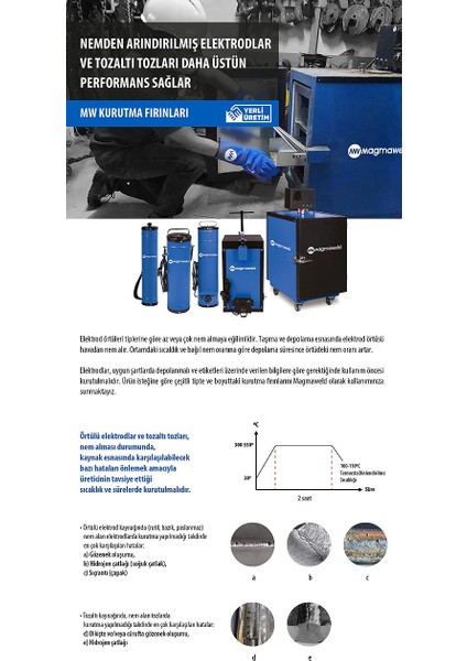 Mkf M - Askılı Termos 75 Adetlik (4 Kg) modelleri