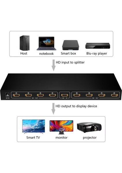 1 Giriş 8 Çıkış Port 1080P Fhd HDMI Dağıtıcı Splitter (8li Çoklayıcı)