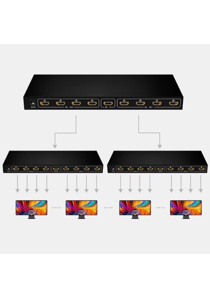 1 Giriş 8 Çıkış Port 1080P Fhd HDMI Dağıtıcı Splitter (8li Çoklayıcı)