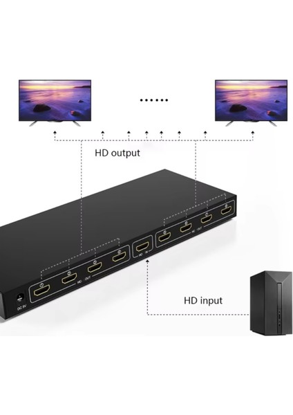 1 Giriş 8 Çıkış Port 1080P Fhd HDMI Dağıtıcı Splitter (8li Çoklayıcı)