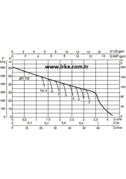 Jet 112 M Hidrofor - 50 Litre - 7 Kat / 7 Daire