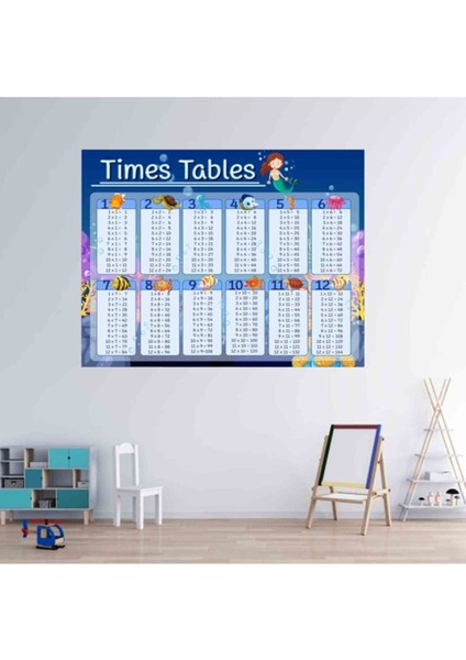 Çocuk odası deniz temalı renkli duvar stickerları, eğlenceli ve öğretici dekorasyon 5+ parça