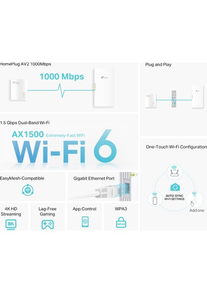 Tp-Link TL-WPA7817 Kıt, AV1000&AX1500 Mbps, 1× Gigabit Portlu, Powerline Adaptör Kiti