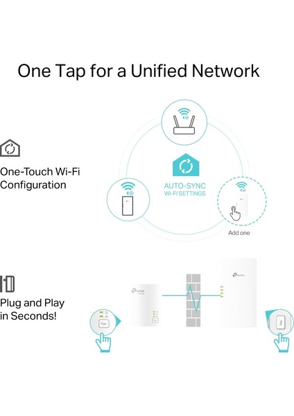 Tp-Link TL-WPA7817 Kıt, AV1000&AX1500 Mbps, 1× Gigabit Portlu, Powerline Adaptör Kiti