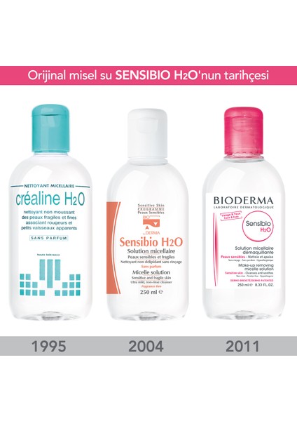 Sensibio H2O 250Ml