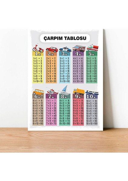 Çarpım Tablosu Araçlar Temalı Pvc Kaplamalı Poster 21X30 cm