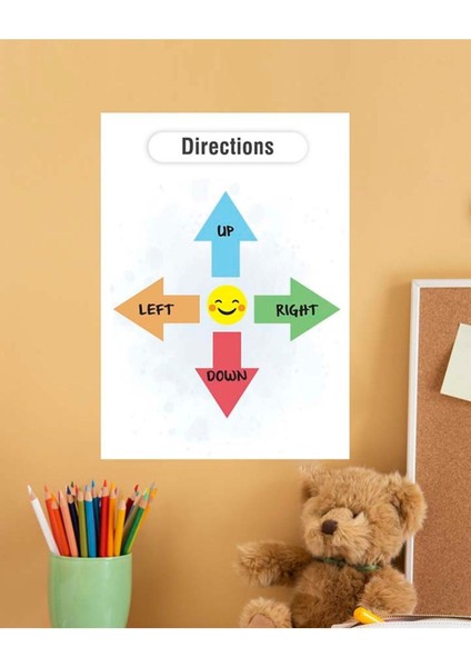 Directions-Yönler Ingilizce Çocuk Eğitim Pvc Tekli Poster 30X42 cm
