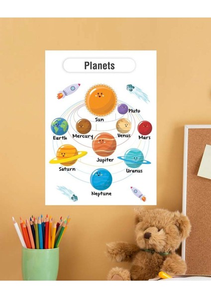 Planets-Gezegenler Ingilizce Çocuk Eğitim Tekli Pvc Poster 30X42 cm