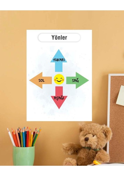 Yönler Çocuk Türkçe Eğitim Pvc Poster 21X30 cm