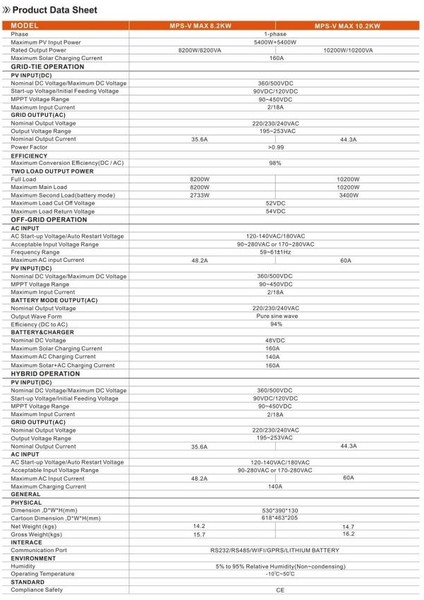 Teknovasyon Arge Uretech 10.2kva 10.2kw 10200 Watt Tam Sin. Akıllı Mppt 160A (55-450VDC) Inverter 48VDC-220VAC 11KW Invertör