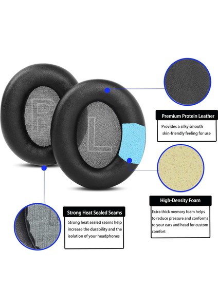 Mrs Toys Anker Soundcore Life Q20/Q20 BT/Q20+ Kulaklıklar Için Yedek Kulak Pedleri,protein Deri ve Yüksek Yoğunluklu Köpük  Profesyonel Kulaklık Kulak Yastığı Pedi Süngeri-Siyah