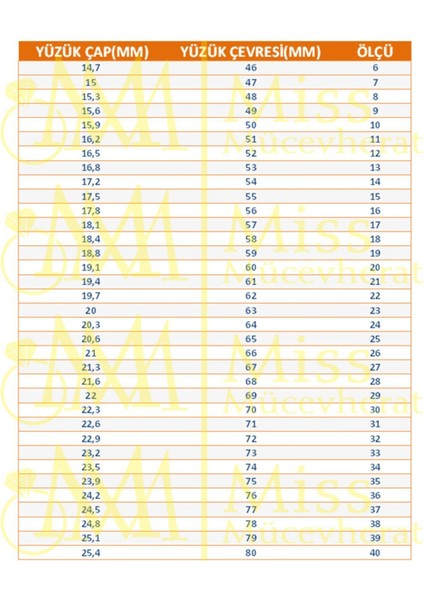 925 Ayar Gümüş Ayyıldız Desenli Firuze Taşlı Erkek Yüzük indirimleri