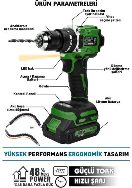 21V Çelik Mandren Kömürsüz Motor Darbeli Şarjlı Matkap Vidalama Yeşil