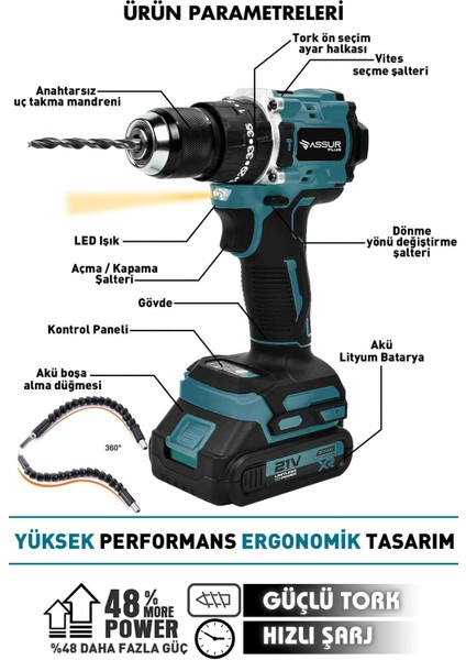 Assur Plus 21V Çelik Mandren Kömürsüz Motor Darbeli Şarjlı Matkap Vidalama Mavi