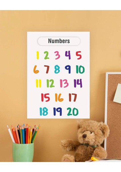 Numbers Sayılar Ingilizce Çocuk Eğitim Tekli Pvc Poster 21X30 cm