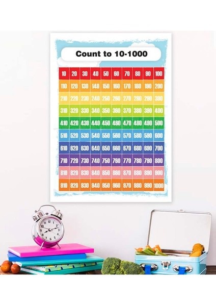 Count To 1000 Ingilizce Eğitim Pvc Kaplamalı Tekli Poster 21X30 cm