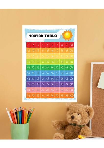 Matematik 100'LÜK Tablo Çocuk Türkçe Eğitim Pvc Poster 30X42 cm