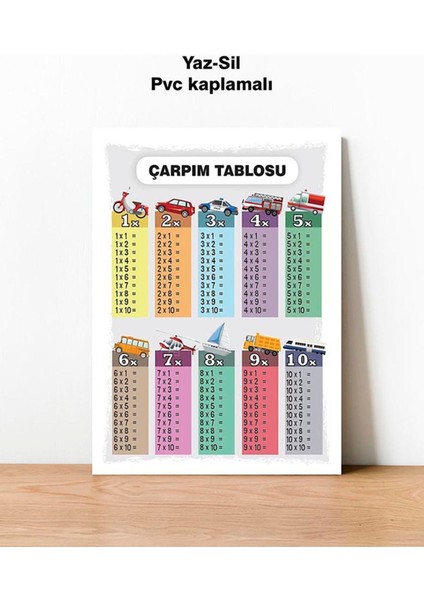 Yaz-Sil Araçlar Çarpım Tablosu Pvc Kaplamalı Poster 30X42 cm
