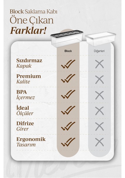 6lı 2x(1,5 Lt)-4x(0,7 Lt) Block Buzdolabı ve Derin Dondurucu Sızdırmaz Saklama Kabı Şeffaf Antrasit