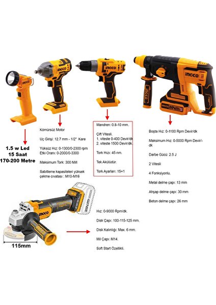 Ingco 5'li Set 20 V 4.0 Ah Batarya Avuç Taşlama Vidalama Darbeli Kırıcı Delici Matkap El Feneri