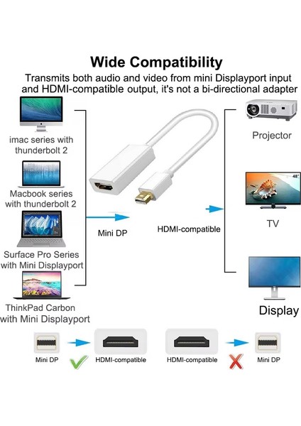 Mini Displayort To HDMi 4K / 2k / 1080P Minidp To HDMi Çevirici