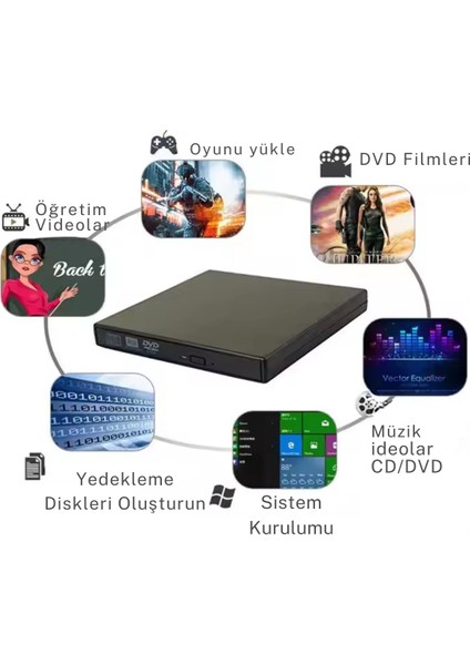 2.0 Harici DVD Rw CD DVD Yazıcı Okuyucu