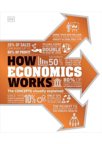 How Economics Works - Dorling Kindersley