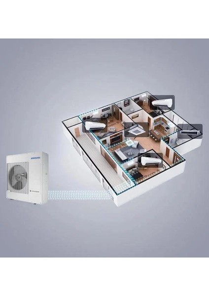 Wind Free Multi 1+2 Sistem (AJ068TXJ2KH/EA) 9+12 Btu Iç 6,8 Kw Dış Ünite Klima