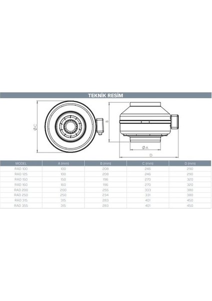 Kayıtes Rad 355 Yuvarlak Kanal Tipi Radyal Havalandırma Fanı 2200 M3/h - 380 W - Dba 59 2480 Devir